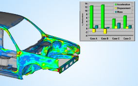 多學(xué)科多目標(biāo)參數(shù)優(yōu)化