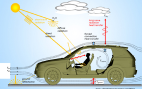 熱輻射,熱防護(hù)