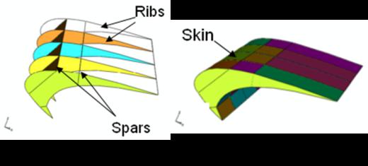 飞机复合材料翼型板的建模与非线性分析
