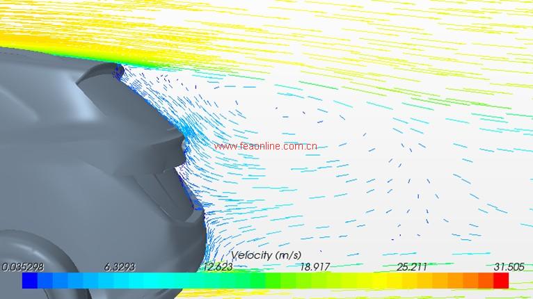 汽车空气动力学分析