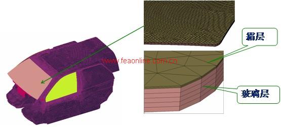 汽车空调风道系统分析