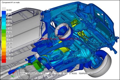 发动机舱热管理分析问题